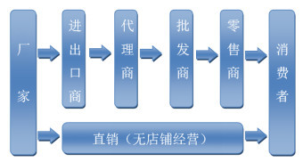社交電商合規化浪潮下，直銷模式如何重煥生機
